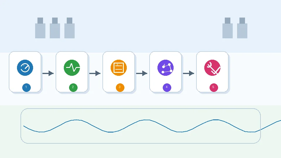 Predictive maintenance pressure monitoring signal stack from IIoT pressure sensor to AI model